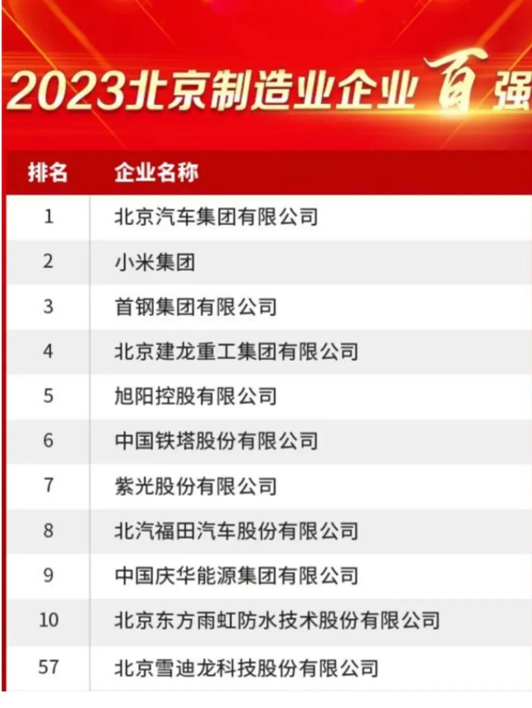 北京制造企業百強名單.jpg