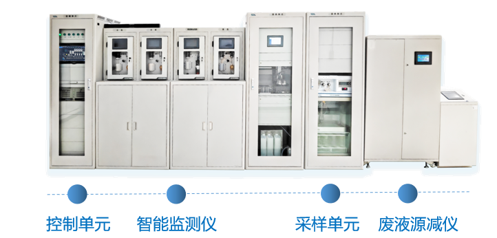 數智化地表水水質在線監測系統組成.png